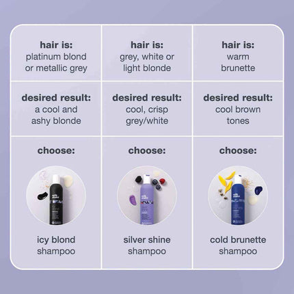 Shampoo Milk Shake 1 L