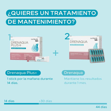 Food Supplement Cumlaude Lab DRENAQUA PLUS+ 14 Units